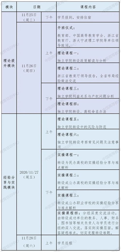 中國高等教育培訓(xùn)中心關(guān)于舉辦第一期“改革、突破 獨立學(xué)院轉(zhuǎn)型發(fā)展”研修班的通知