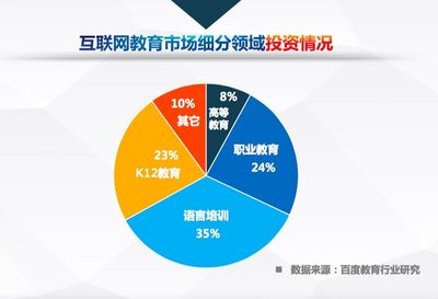 中國互聯網教育行業趨勢報告 高等教育與職業教育劃分明晰，呈現高質量“雙足”發展態勢