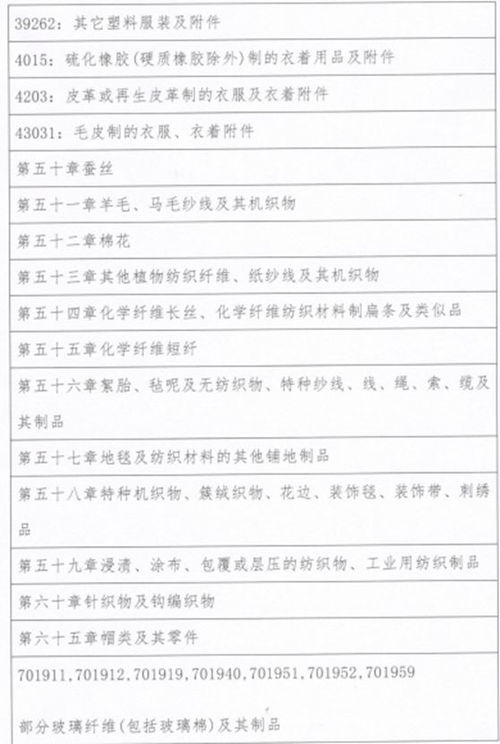 紡織品征稅靴子落地 棉價(jià)反彈窗口或打開(kāi)