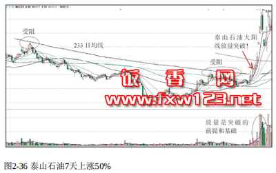 牛股最佳買點暴力K線突破大黃金均線束縛實例八