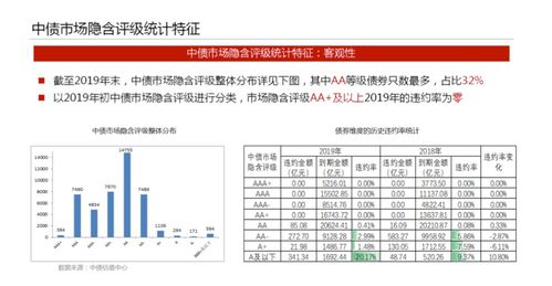 新課速遞 中債市場隱含評級在投資交易中的應用 保險資產(chǎn)管理產(chǎn)品估值介紹